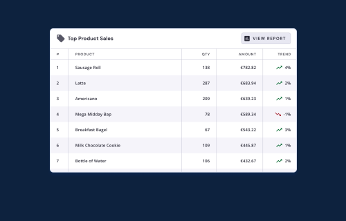 Option top hospitality product sales SP euro 