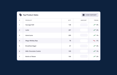 Option top hospitality product sales 