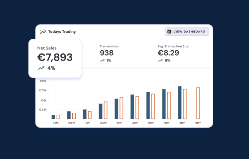 option sales data euros 