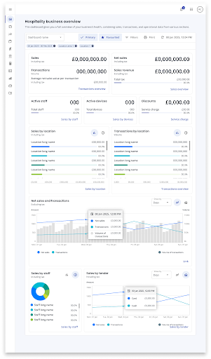 Sales report 1