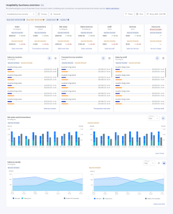 Sales report 2