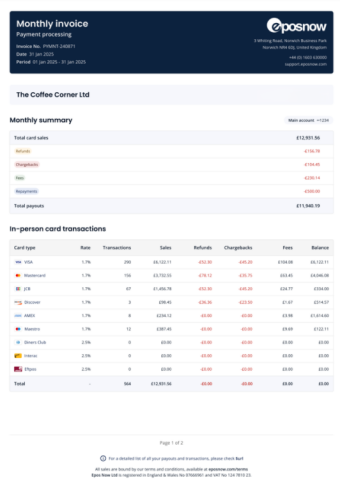 monthly invoices